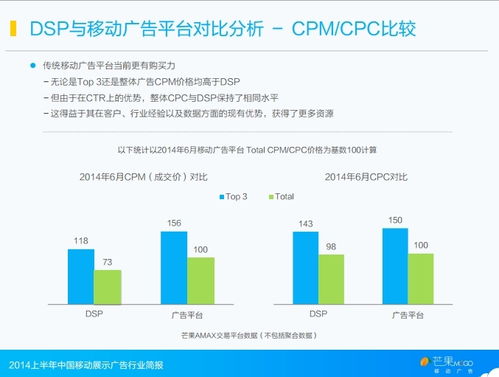 芒果移動(dòng)廣告發(fā)布 2014年上半年中國移動(dòng)廣告行業(yè)深度解析與趨勢前瞻